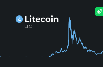 Litecoin Price Prediction article cover with LTC price graph