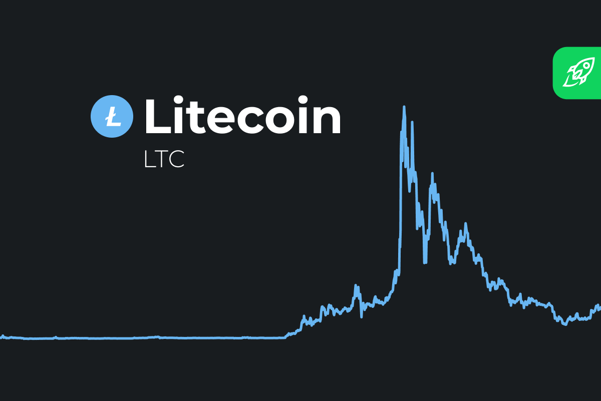 Litecoin Price Prediction article cover with LTC price graph