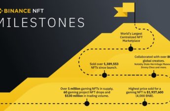 How Binance NFT Is Building the No․1 Gaming Metaverse – Sponsored Bitcoin News