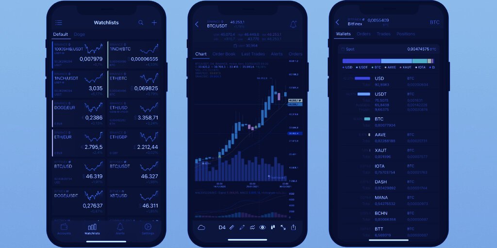 TabTrader Token (TTT) Launches on Gate.io