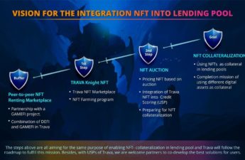 Trava Knight NFT Open to All, Trava to Expand NFT Rental Marketplace Utilities for Lending Pool – Sponsored Bitcoin News