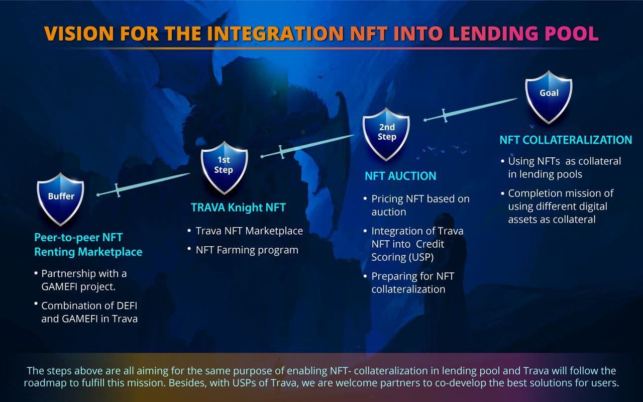 Trava Knight NFT Open to All, Trava to Expand NFT Rental Marketplace Utilities for Lending Pool – Sponsored Bitcoin News