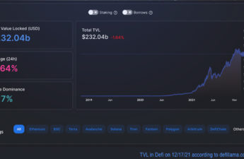 Value Locked in Defi Continues to Slide, ETH Defi Dominates by 65%, Solana Transactions Reign – Defi Bitcoin News