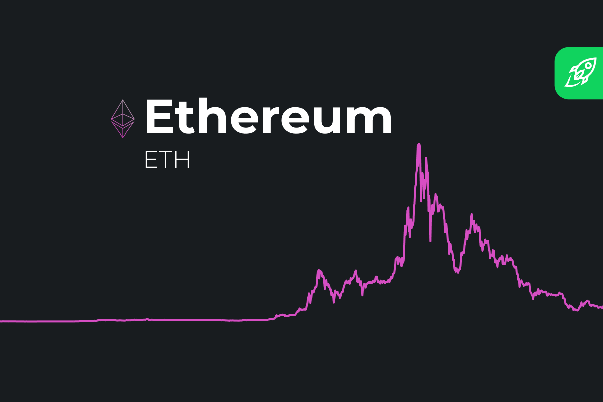 Ethereum Price Prediction 2022 2023 2024 2025-2040