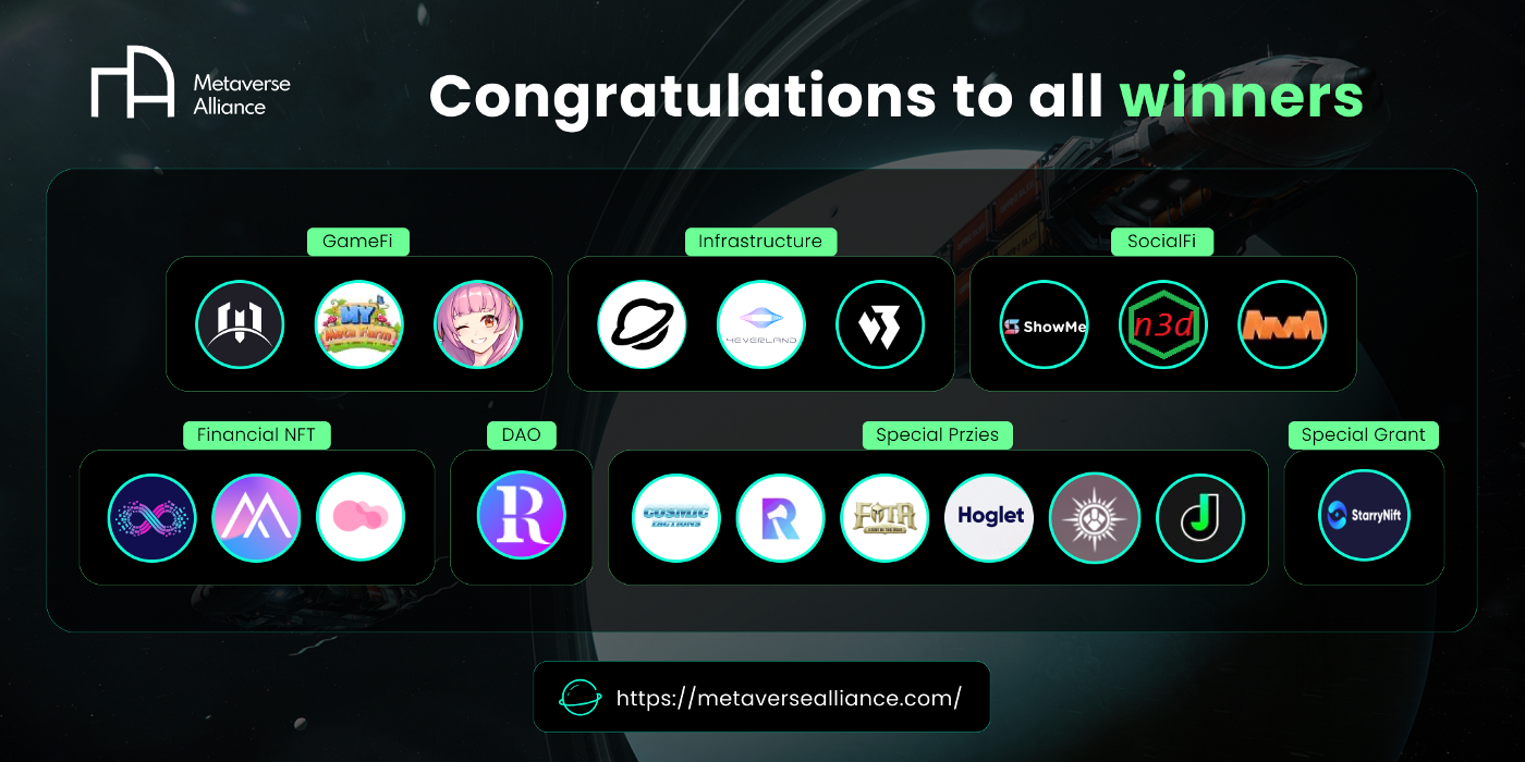 The Winners of Metaverse Alliance 2021 Global Metathon – Press release Bitcoin News