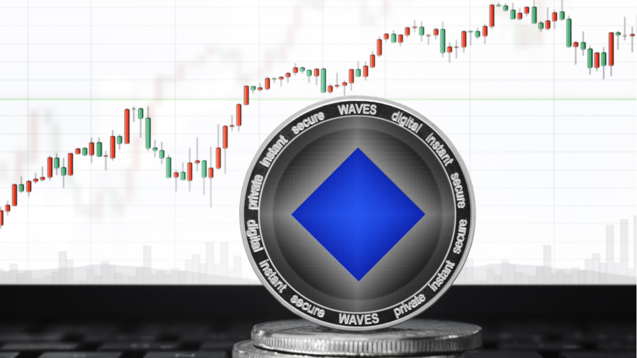 Technical Analysis: ANC Captures Friday's Largest Gains, as WAVES up Nearly 100% in the Last Week