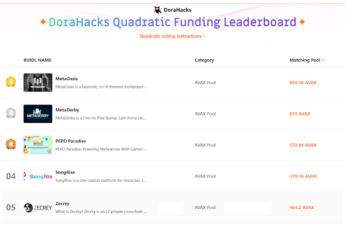 MetaOasis AVAX Hackathon News Report – Press release Bitcoin News