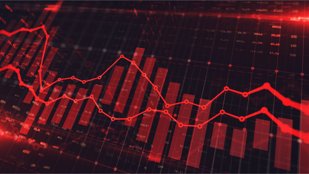 Value Locked in Defi Drops Below $200 Billion, April's Dex Trade Volume Drops 21% Lower Than March