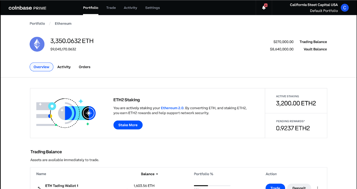 Coinbase Prime grows its staking offering with ETH | by Coinbase | Aug, 2022