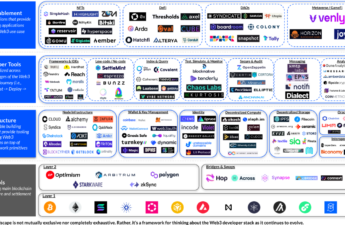 A simple guide to the web3 developer stack | by Coinbase | Sep, 2022