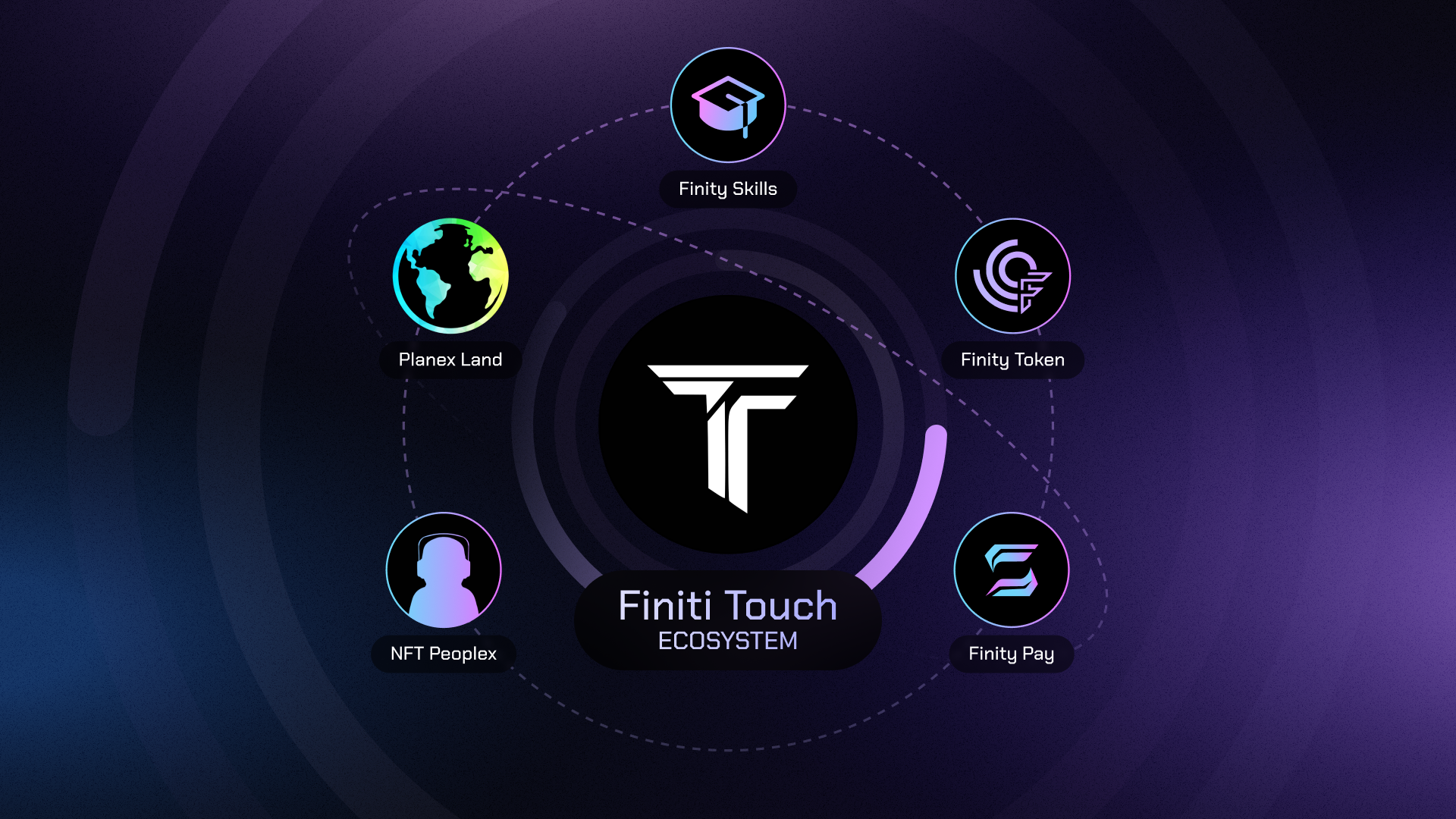 First Product From Finity Touch's Future Ecosystem Officially Launched – Press release Bitcoin News