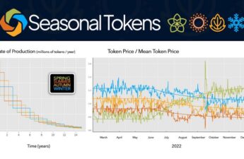 Summer Tokens to Become Scarcer – Press release Bitcoin News