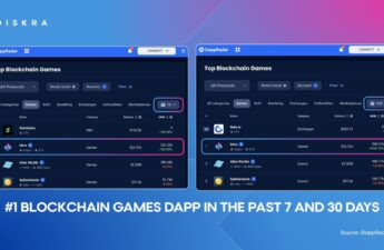 Iskra Ranks #1 on Dapp Radar Setting the Pace for World of Win’s IGO – Press release Bitcoin News