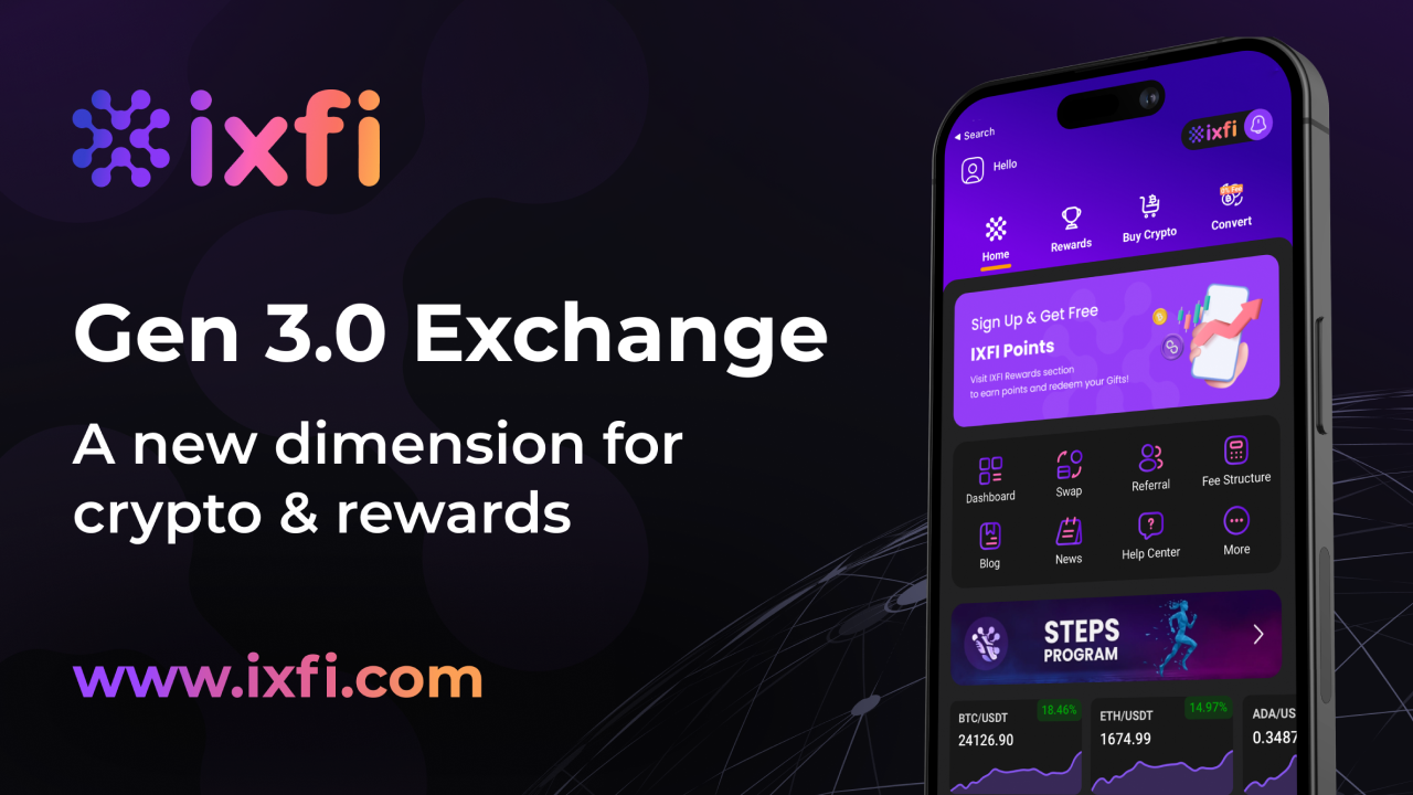 The Rapid Rise of IXFI Exchange