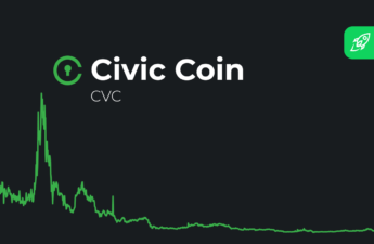 civic coin price prediction cover by Changelly