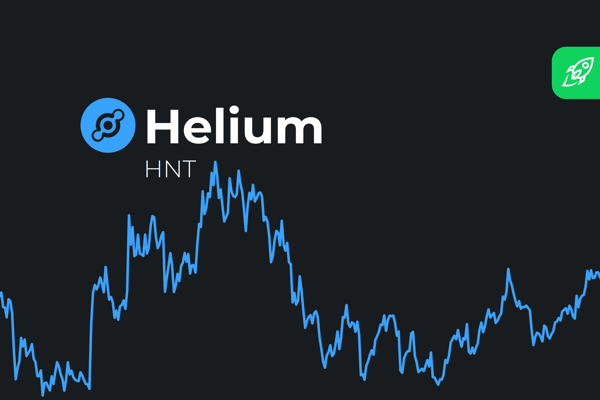 Helium (HNT) Price Prediction 2022 2023 2024 2025