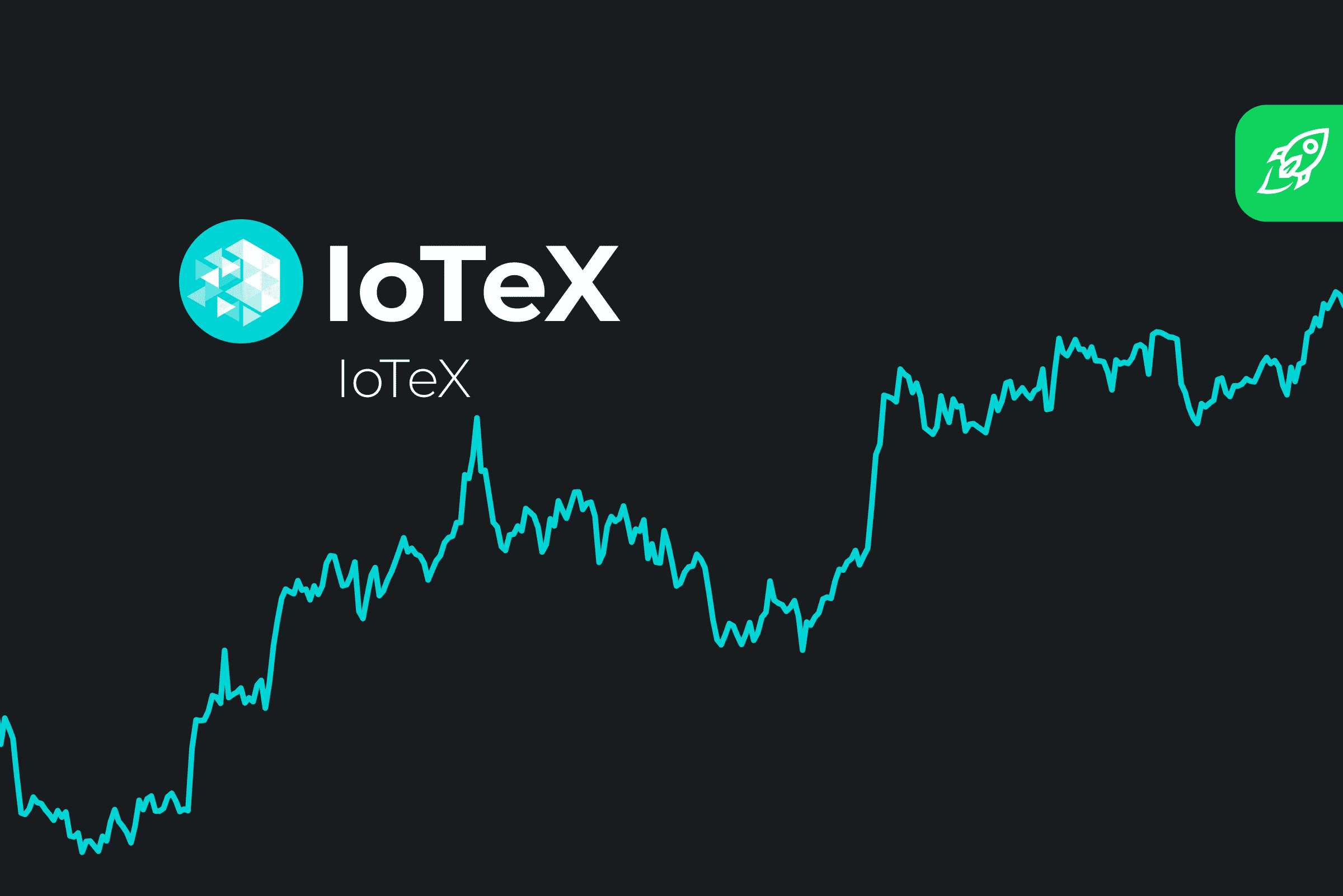 IOTEX (IOTX) Price Prediction 2022 2023 2024 2025