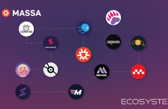 Massa Ecosystem's Recent Hypergrowth Analyzed – Press release Bitcoin News