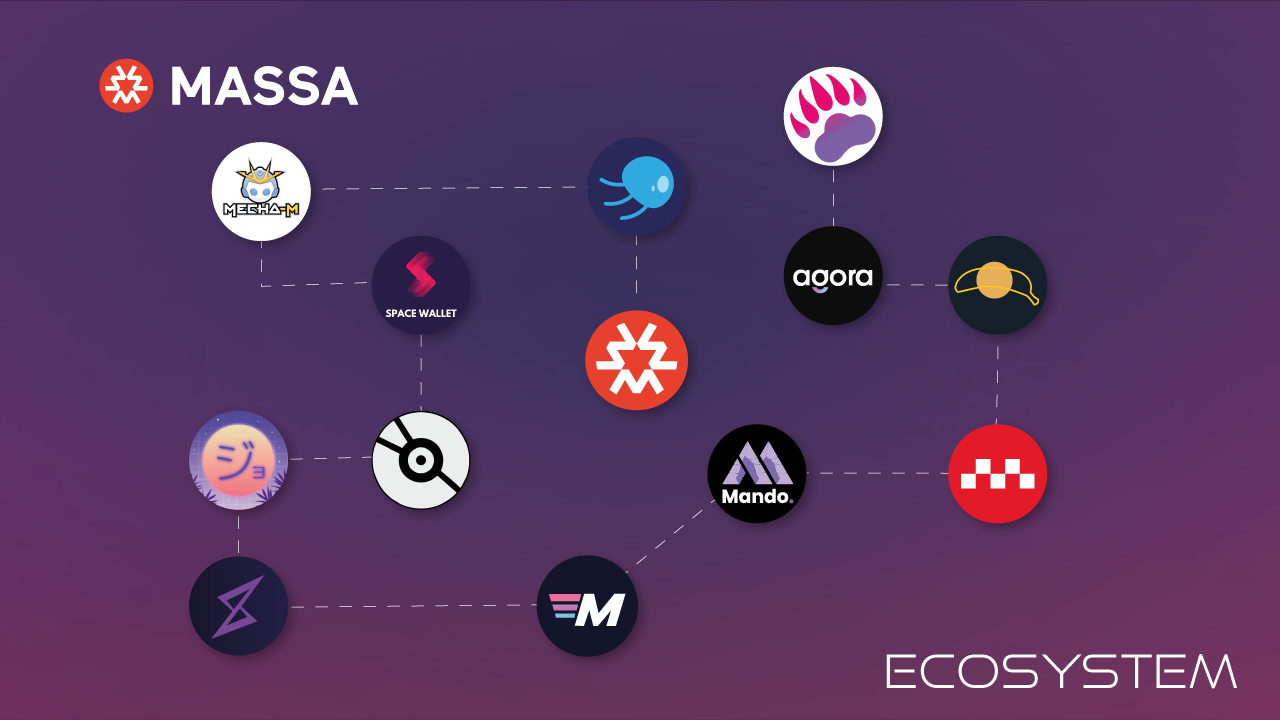 Massa Ecosystem's Recent Hypergrowth Analyzed – Press release Bitcoin News