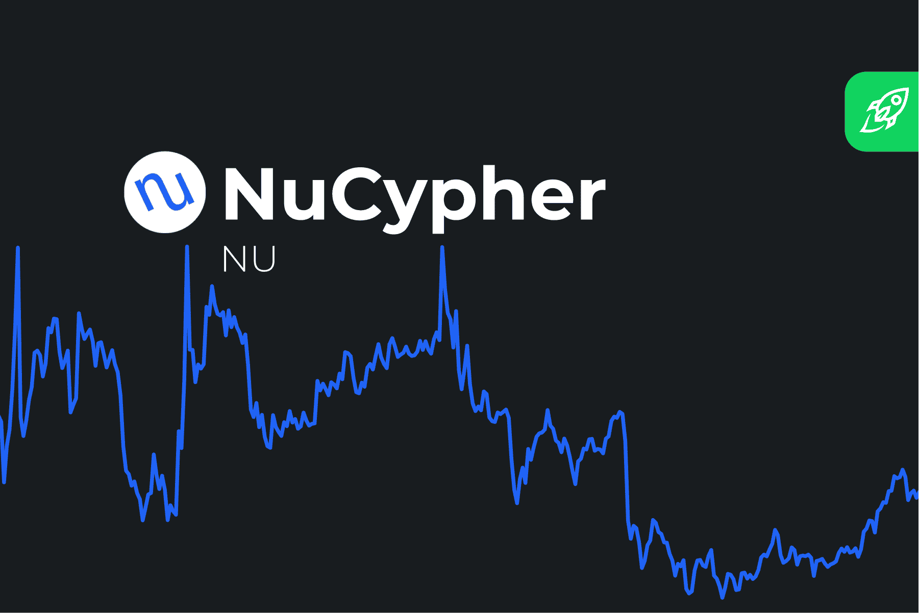 NuCypher Price Prediction