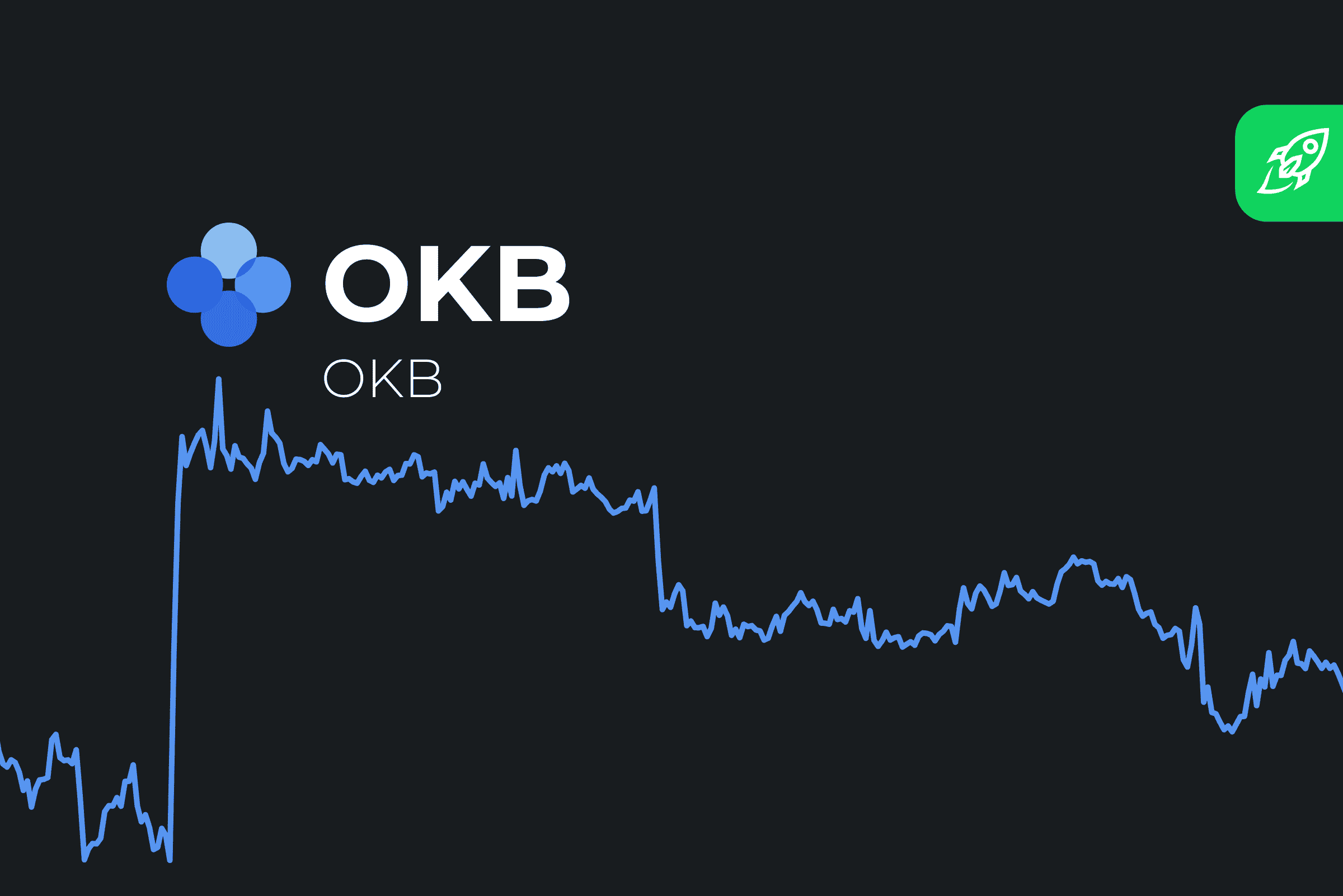 OKB Price Prediction 2022 2023 2024 2025