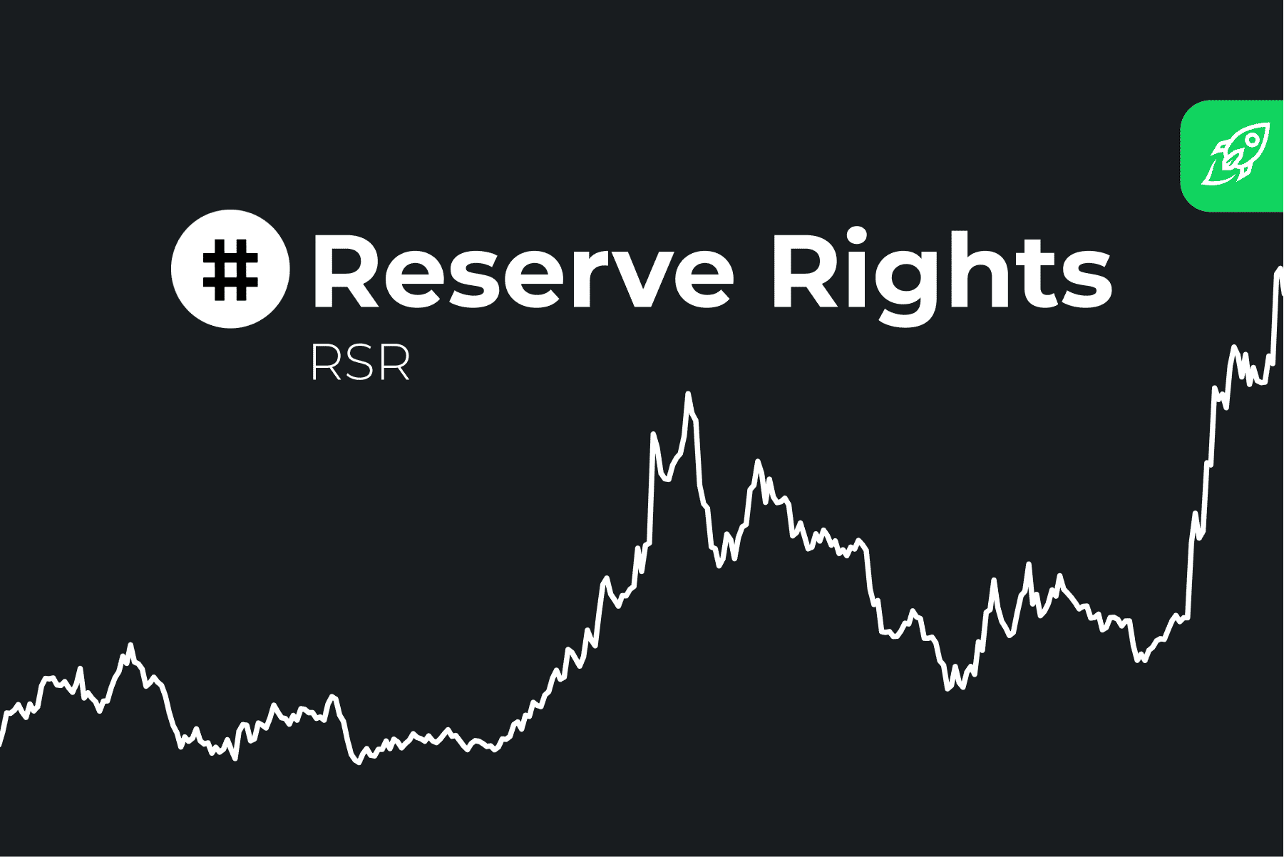 Reserve Rights Price Prediction