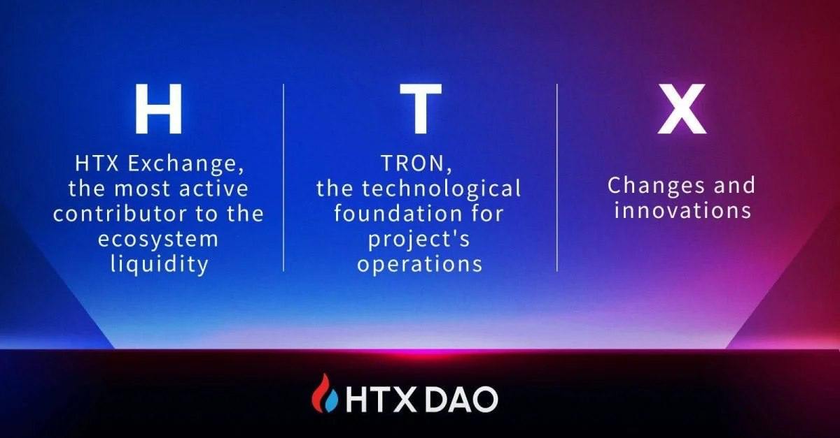 Total Liquidity Pledge to HTX DAO Hits $42.5M After 2nd Round – Bolstering Decentralized Ecosystem