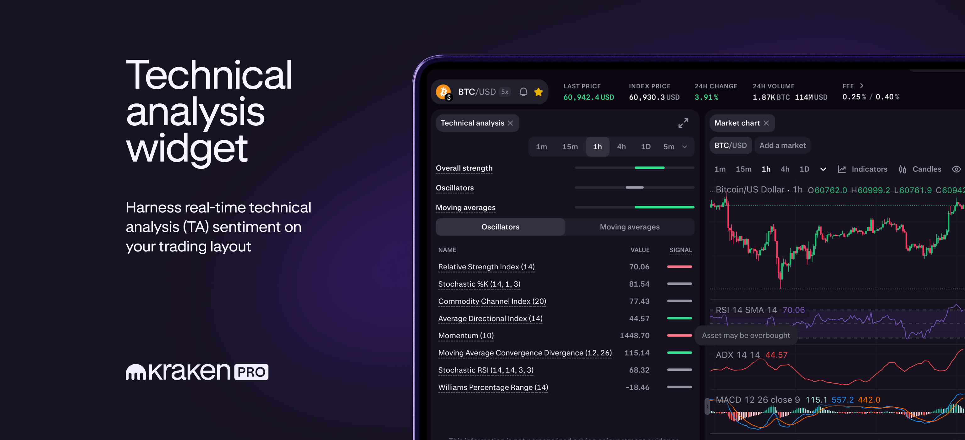 Track live market sentiment with our new technical analysis (TA) widget on Kraken Pro