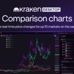 Introducing multi-market price comparison charts on Kraken Desktop