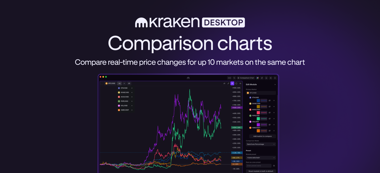 Introducing multi-market price comparison charts on Kraken Desktop