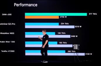 Minsama Unveils the Powerful SAMA X 380 ASIC Miner: 377 TH/s, Superior Air Cooling, and Unmatched Efficiency at 7 J/TH