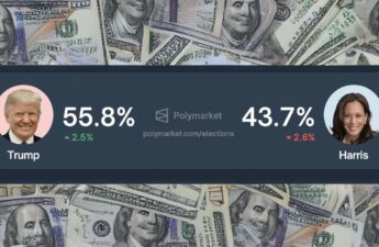 Trump Takes Significant Lead Over Harris in Polymarket Odds for 2024 Election Win