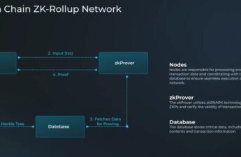 From Sidechain to ZK: Merlin Chain Pioneers Transformation in the Bitcoin Ecosystem