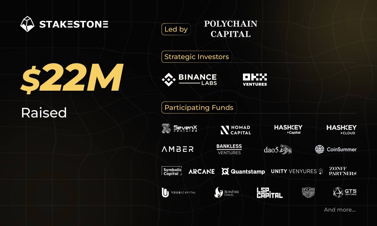 StakeStone Secures $22 Million Investment Round Led by Polychain Capital, With Strategic Investments from Binance Labs, and OKX Ventures